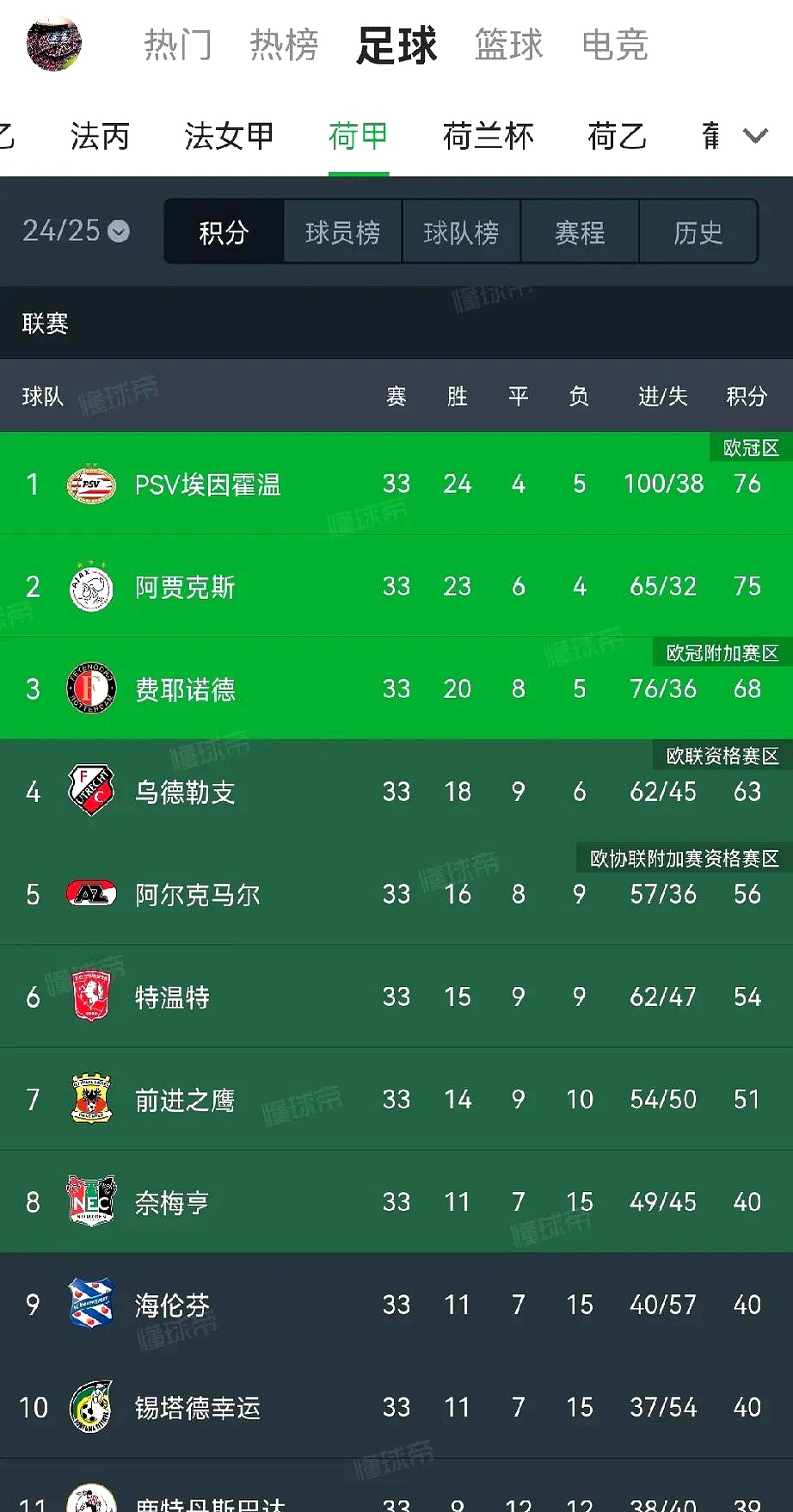 关于国际比赛日阿贾克斯调整名单以备荷甲，复出首秀环节打磨，悬念犹存，心理建设被强调的信息